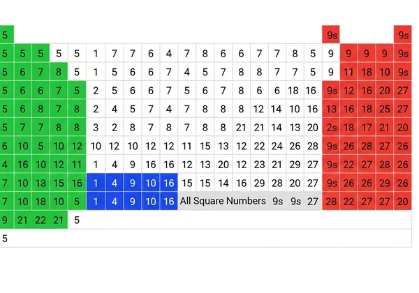An multiplication chart showing highlighted number patterns