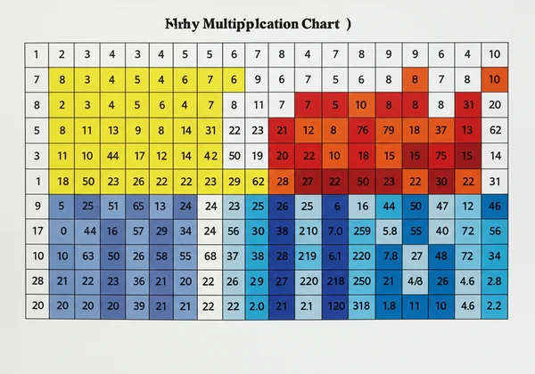 Color-coded multiplication chart showing number patterns
