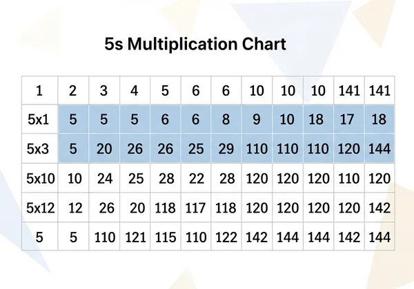 Colorful multiplication chart showing patterns and numbers.