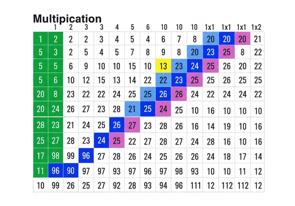 Multiplication chart showing highlighted math patterns